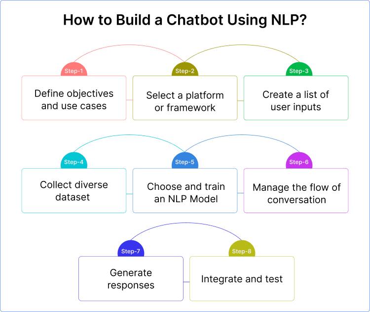 how_to_build_a_chatbot_using_nlp